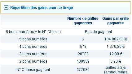 rapport de gains du mercredi 13 février 2013